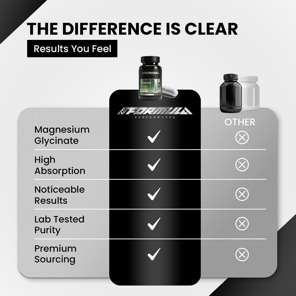 MAGNESIUM | Recovery Sleep Formula