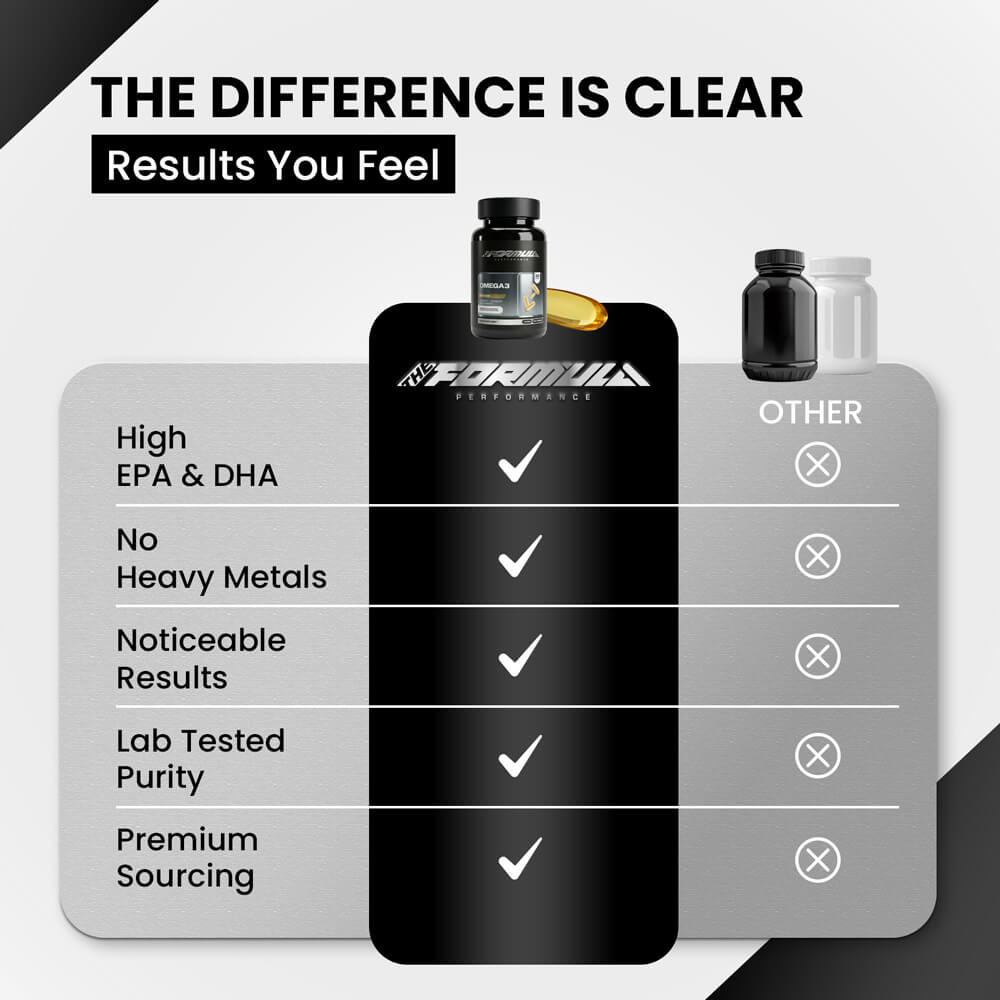 OMEGA-3 | Brain Heart Formula