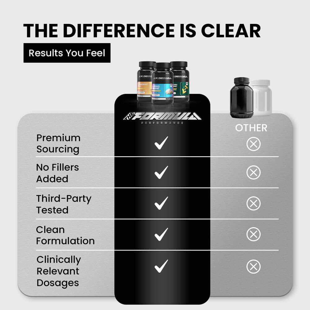 MALE COMPLETE PERFORMANCE STACK