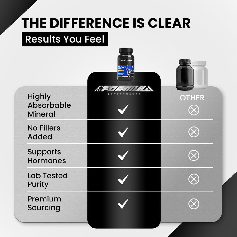 BORON | Hormonal Balance Formula
