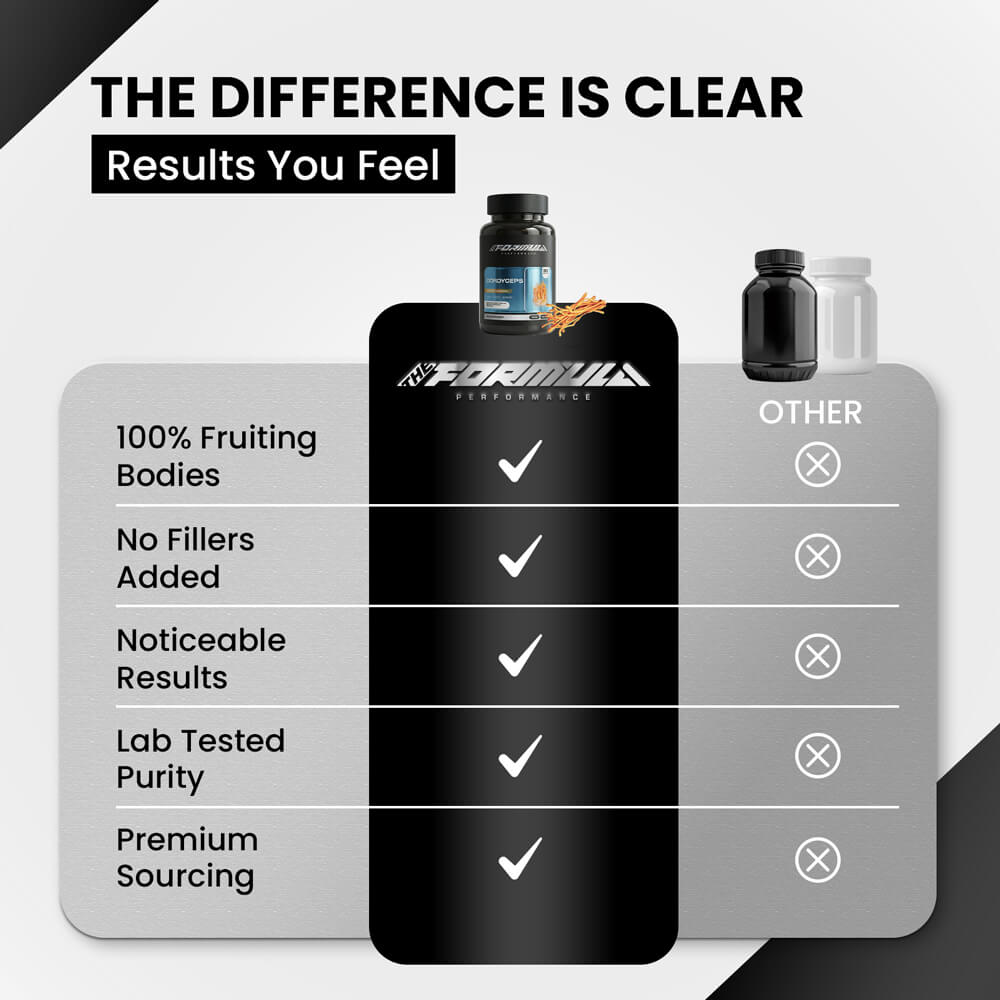 CORDYCEPS | Endurance Energy Formula