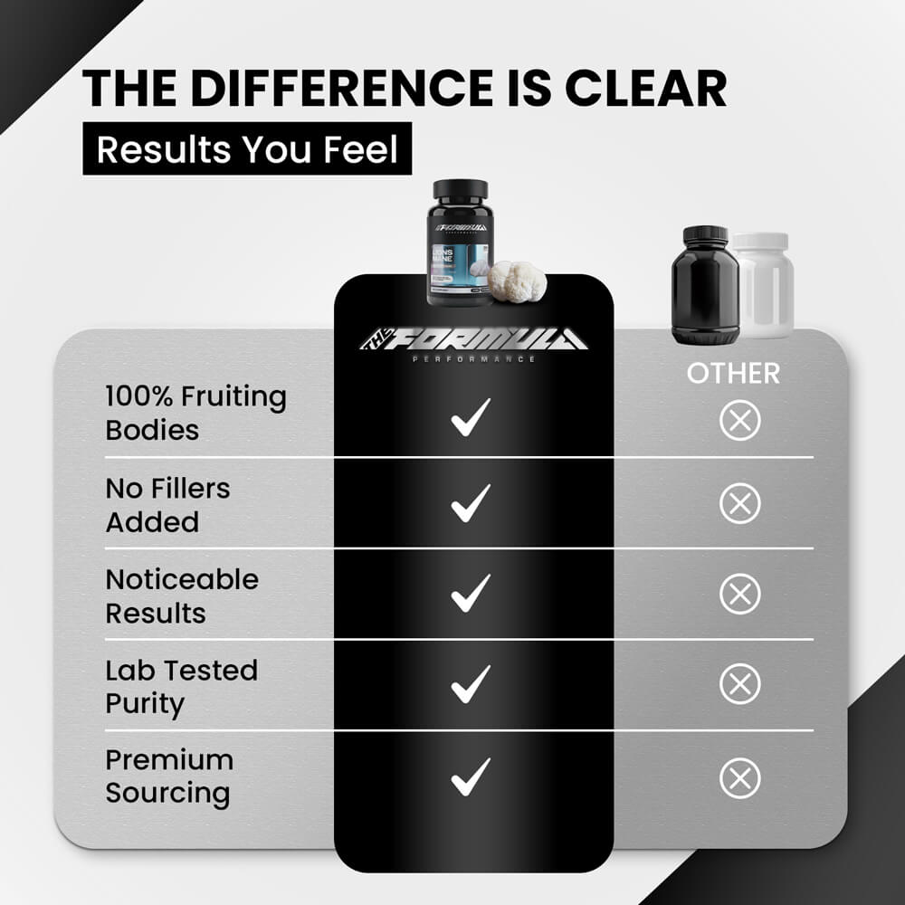 LIONS MANE | Brain Focus Formula