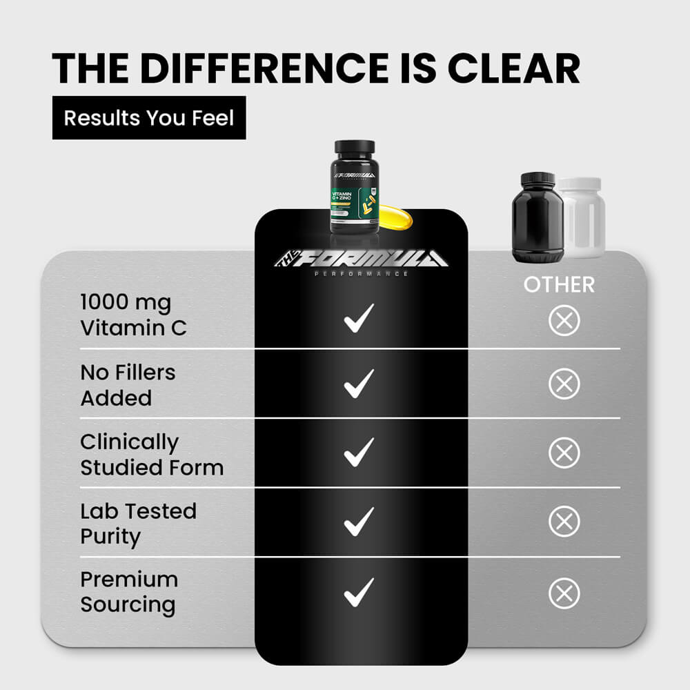 VITAMIN C + ZINC | Immune Defense Formula
