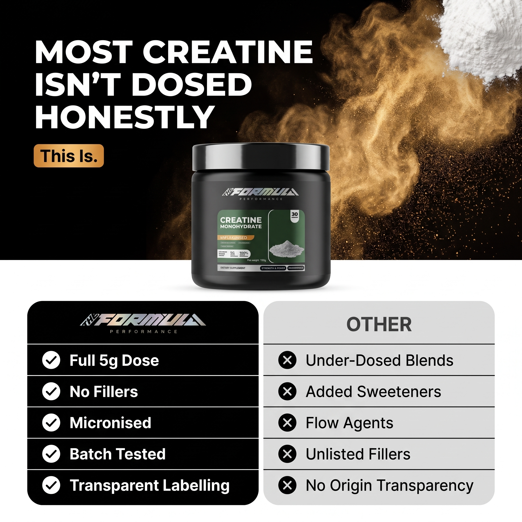 Most Creatine Isn't Dosed Honestly - Comparison